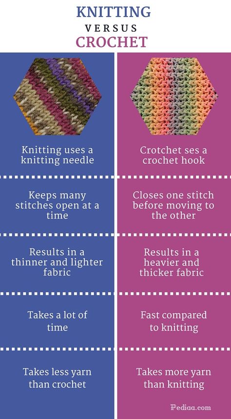 Difference Between Knitting and Crochet - infographic Crochet Vs Knit, 100 Crochet Stitches, Crochet Pants, What Is The Difference Between, Knitting And Crochet, Diy Knitting, Crochet Videos, Crochet Purses, Crochet Techniques