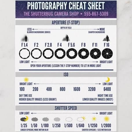 Recommended Sony A6000 Settings Sony A5100 Pictures Tips And Tricks, Sony A6000 Cheat Sheet, Sony A6300 Photography, Kodak Pixpro Az252 Tips, Sony A6000 Settings, Sony A6000 Tips Cheat Sheets, Sony A6100 Photography, Sony A6000 Photography, Dimension Photography