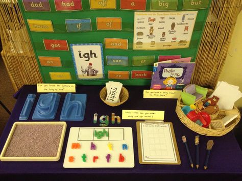 Phonics table /igh/ trigraph. Right for me? Phonics Table Eyfs, Phonics Games Eyfs, Phonics Area, Initial Sounds Games, Literacy Rotations, Phase 3 Phonics, Phonics Display, Eyfs Literacy, Eyfs Phonics