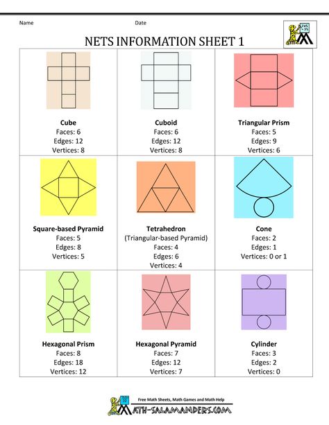 geometric nets information sheet 1 3d Shapes Nets, Segi Lima, 3d Shapes Worksheets, Shapes Printable, Math Models, 3d Geometric Shapes, Math Charts, Math Materials, Math Notes