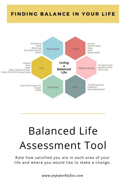 balanced life, healthy living, health and wellness, balanced life assessment tool, wheel of life, circle of life, spirituality, health, relationships, work, finances, fun, life work balance, goal planning, finding balance, rate your life, living a balanced life. Life Assessment, Life Balance Wheel, Life Balance Quotes, Work Life Balance Tips, Work Balance, Balance Wheel, Areas Of Life, Life Map, A Balanced Life