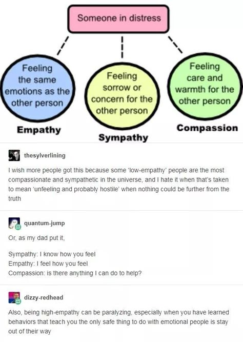 I'm high empathy, low sympathy Book Writing Tips, Writing Advice, The More You Know, Faith In Humanity, Writing Help, Life Advice, Infp, Writing Inspiration, Tumblr Posts