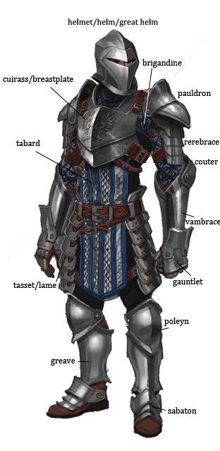 armor terminology reference Costume Chevalier, Knights Armor, Armor Reference, Grey Warden, Armor Ideas, Armor Clothing, Dragon Age 2, Armor Design, Heroic Fantasy