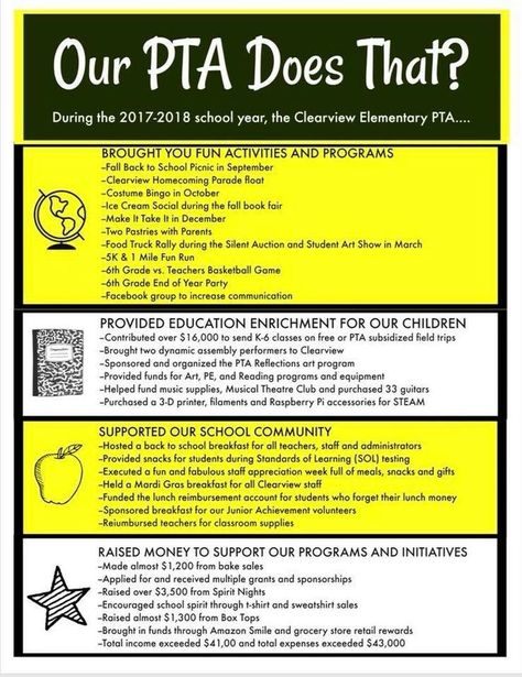 Good example of flyer that explains what the school's parent teacher association does. Many parents don't have a clue! #PTO #ptomarketing Pto Ideas For Students, Pta Newsletter Ideas, Pto Fundraiser Ideas, School Pto Ideas, Pta Membership Ideas, Pta Membership Drive, Pto Membership, Pta Programs, Pta Newsletter