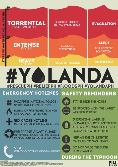 Typhoon infographic: must-knows and reminders Brochure About Typhoon, Typhoon Brochure, Typhoon Infographic, Typhoon Poster, Poster Making Contest, Coffee Art Drawing, Infographic Ideas, School Book Covers, School Project Ideas