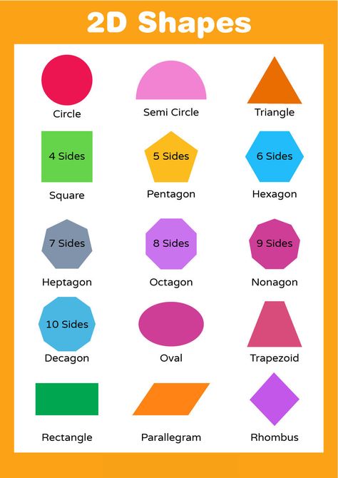 Education Vector, Shapes Poster, Teaching Math Strategies, Free Posters, Teaching Shapes, Shape Ideas, Shape Names, Preschool Lesson Plan, Pentagon Shape