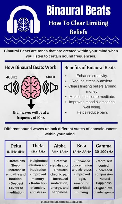 Brain Facts, Solfeggio Frequencies, Sound Frequencies, Sound Therapy, Sound Wave, Healing Frequencies, Binaural Beats, Les Chakras, Brain Waves