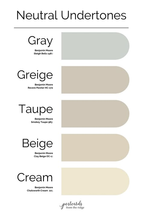 15 Best Beige Paint Colors for your home - Postcards from the Ridge Gray And Beige Paint Wall Colors, Beige Gray Paint Colors, Gray Beige Paint Colors, Grey Beige Color Palette, Neutral Exterior House Colors, Greige Exterior House Colors, Paint Ideas For Kitchen, Greige Color Palette, Greige Palette