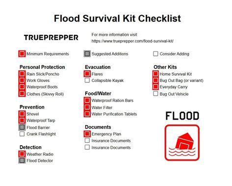 Flood Survival Kit Guide, Gear List, and Checklist | TruePrepper Flood Survival, Survival Gear List, Emergency House, Urban Survival Kit, Survival List, Survival Skills Emergency Preparedness, Flood Barrier, Evacuation Plan, Emergency Prepardness