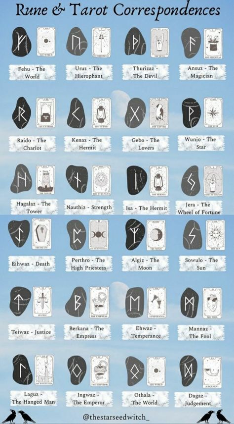 How To Cast Runes, Runes Stones, Rune Casting, Runes Meaning, Rune Reading, Natural Cycles, Rune Symbols, Wiccan Magic, Tarot Book