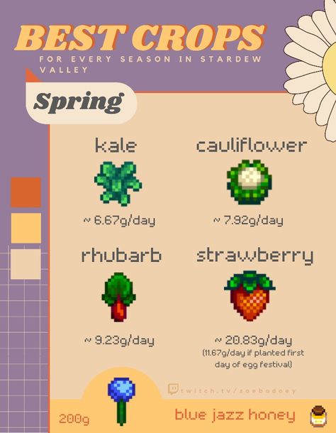 Profitable Crops Stardew Valley, Stardew Valley Spring Crops Profit, Stardew Spring Crops, Stardew Crop Set Up, Stardew Valley Spring Crops, Stardew Valley Crops, Stardew Valley Guide, Stardew Farm, Stardew Farms