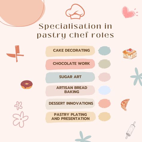 Specializing in pastry arts, such as cake design, chocolate work, or artisan bread baking, enables pastry chefs to develop their skills and stand out creatively. ✔
But but but! How do you become a pastry chef?🤔
Explore our article to learn✔

#CareSkillsTraining #PastryChefLife #BakingSkills #DessertArt #CulinaryCreativity #CakeDecorating #ChocolateLovers #SugarArtistry #ArtisanBread #PastryPlating #SweetInnovations #GourmetDesserts #BakeFromScratch #FoodieFaves #DeliciousCreations #SweetTreats Design Chocolate, Pastry Cook, Chocolate Work, Wedding Welcome Board, Manifestation Vision Board, Cooking Courses, Gourmet Desserts, Pastry Art, Artisan Food