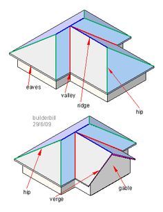 Hip Roof on Pinterest | Porches, Boat Dock and Foursquare House                                                                                                                                                      More Four Square Homes, Terrace Roof, Roof Truss Design, Truss Design, Porch Addition, Fibreglass Roof, House Roof Design, House Addition, Roof Extension