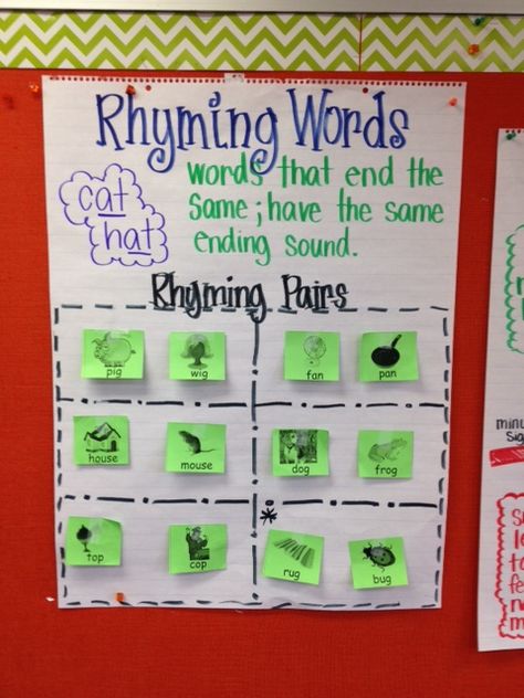 Rhyming words anchor chart. Students can play a 'find your rhyming partner' game and put their pair of rhymes on the chart. Beginning Sounds Anchor Chart Kindergarten, Rhyming Anchor Chart Preschool, Rhyming Words Anchor Chart Kindergarten, Rhyming Anchor Chart Kindergarten, Rhyme Anchor Chart, Rhyming Words Anchor Chart, Rhyming Anchor Chart, Kindergarten Rhyming, Rhyming Words Activities