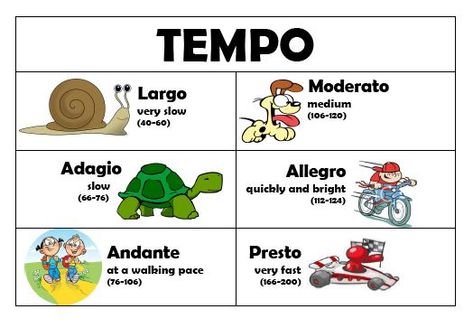 Great visual for remembering 6 basic tempos! Piano Png, Tempo Music, Piano Teaching Games, Teaching Worksheets, Teaching Game, Musical Chairs, Free Piano, Descriptive Writing, Piano Player