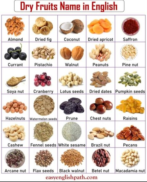 Dry Fruits List, Dry Fruits Names, Fruits Name List, Fruits And Vegetables Names, Daily Use Sentences, Best Dried Fruit, Fruits Name In English, Vocabulary In English, List Of Spices