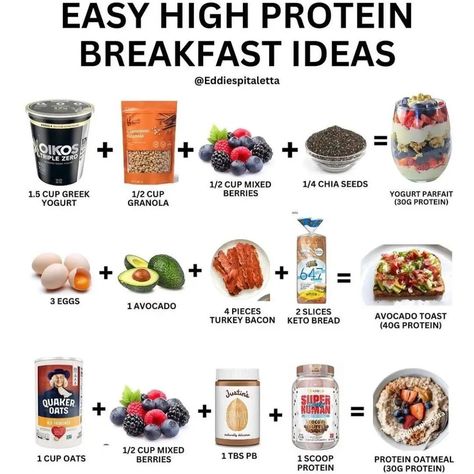 Breakfast meals that are easy to make and high in protein‼️ Making food in the morning can be hard when you don’t have the time. These are high in protein, easy and quick to make ✅ By @eddiespitaletta #breakfast #protein #mealplan #heathyfood Reposted from @healthhustlerz High Protein Breakfast Ideas, Protein Breakfast Ideas, Breakfast Protein, Protein Meal Plan, High Protein Breakfast Recipes, Protein Granola, Protein Oatmeal, Protein Lunch, Breakfast Meals