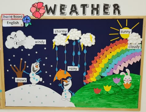 Weather Wall Classroom, Weather Theme Decorations, Weather Decoration Preschool, Weather Themed Bulletin Board, Weather School Projects, Weather Charts For Classroom, Season Theme Board Ideas For Preschool, Weather Themed Classroom, Weather Display Classroom