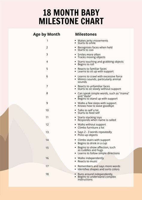 18 Month Baby Milestone Chart 13 Month Old Milestones, 10 Month Old Milestones, 6 Month Milestone Pictures, 6 Month Old Milestones, Month Milestone Pictures, Pregnancy Weight Gain Chart, Developmental Milestones Chart, Baby Milestone Chart, Milestone Chart