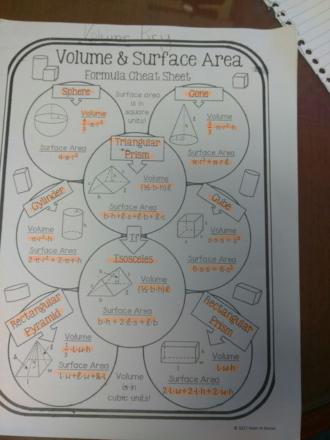 Surface Area And Volume Projects, Math Formula Sheet, Volume And Surface Area, Surface Area And Volume, Math Cheat Sheet, Maths Revision, Math Formula Chart, Maths Notes, Area Formula