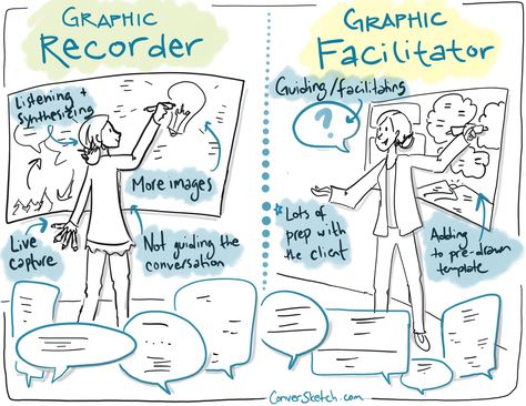 Graphic Facilitation, Visual Note Taking, Graphic Recording, Visual Thinking, Visual Learning, Sketch Notes, Creative Block, More Words, Forex Strategy