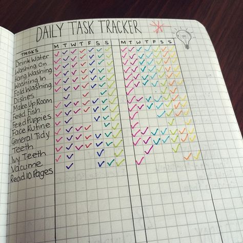 Day 28- tracker #bulletjournalchallenge #bulletjournal #bujo #planner #journal #paper #stabilo Online Bullet Journal, Bullet Journal Guide, Cleaning Charts, Bullet Journal Meal Plan, Journal Guide, Planning School, Task Tracker, College Organization, Bullet Journal Weekly Spread