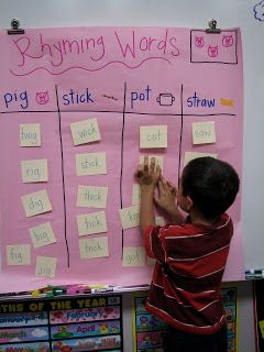 three little pigs rhyming/making new words. Could have used with the Cat in the Hat Eyfs Literacy, Eyfs Ideas, 3 Little Pigs, Story Retell, Rhyming Activities, Traditional Tales, The Three Little Pigs, Preschool Literacy, Animal Fun