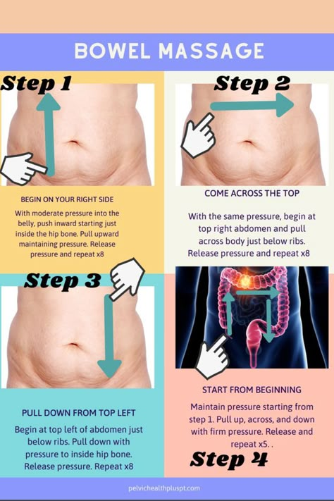 Exercise For Constipation, Massage Funny, Stomach Pain Relief, Lymph Drainage Massage, Gi Health, Chakra Opening, Body Massage Techniques, Constipation Remedies, Lymph Massage