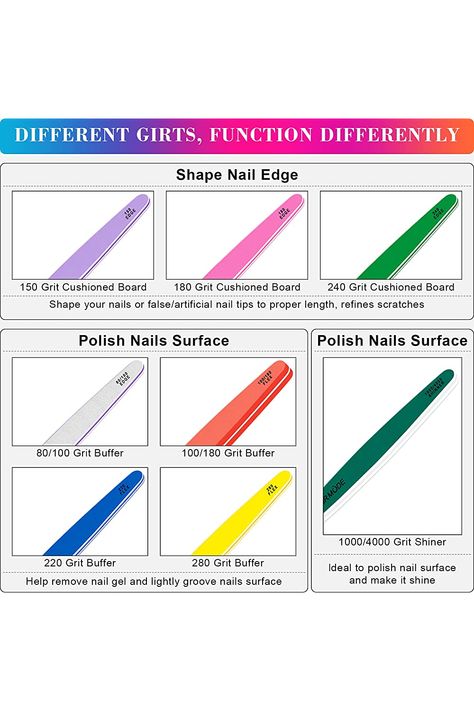 Nail Files Types, Different Types Of Nail Services, Nail File Grit Chart, Nail Knowledge, Cosmetology Nails, Nail Notes, Nail Details, Nail Education, Nails Tech