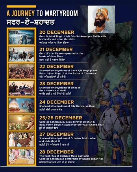 Char Sahibzade Pics, Char Sahibzade, Dhan Baba Deep Singh Ji, Sikhism Beliefs, Harmandir Sahib Photography, Sweet Couple Quotes, Guru Ram Das, Joker Dark, Granth Sahib Quotes