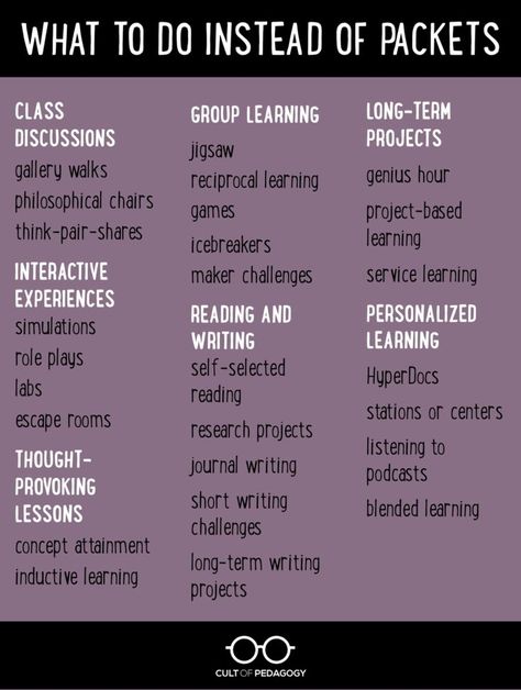 Frickin' Packets | Cult of Pedagogy Cult Of Pedagogy, Instructional Strategies, Instructional Coaching, English Classroom, Middle School Classroom, Gifted Education, Teacher Things, Teacher Tips, Lesson Planning