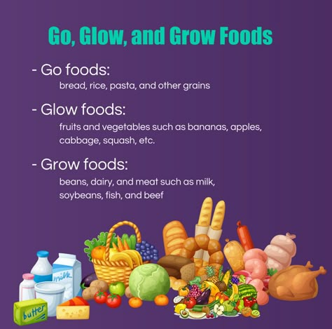 Go, Glow, and Grow Foods  #LittleLearnersLiteracyAcademy #BasicFoodGroups Go Grow Glow Foods Chart For Kids, Grow Foods Chart, Go Grow Glow Foods Pyramid, Glow Foods Chart, Go Grow And Glow Foods Worksheet, Go Grow Glow Foods, Food Chart For Kids, Glow Foods, Grow Foods