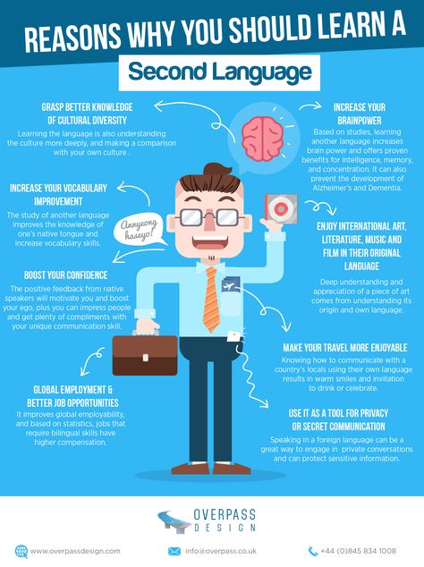 Why You Should Learn a Second Language Infographic - http://elearninginfographics.com/why-learn-second-language-infographic/ Language Infographic, European Day Of Languages, Esl Learning, Why Study, Education Infographics, Language Learning Tips, Learning A Language, Language Tips, Learning A Second Language