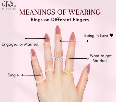 Fingers Rings Meaning, Rings On Different Fingers Meaning, Ring Meanings On Fingers, Fingers For Rings, What Rings On Fingers Mean, Rings On Fingers Meanings, What Rings To Wear On What Fingers, Rings For Pointer Finger, Rings On Hand Meaning