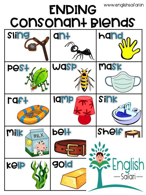 Ending Blends 3 Worksheets AC0 Blends Anchor Chart, Ending Consonant Blends, Consonant Blends Games, Blends Chart, Digraphs Chart, Consonant Blends Activities, Final Consonant Blends, Reading Support, Consonant Clusters