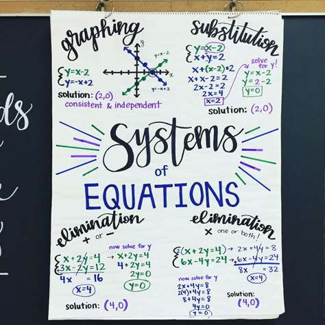 Algebra Anchor Chart for Systems of Equations #AnchorChart 🙌🏼 Plus swipe to see my @quizlet #quizletlive student ENTHUSIASM WHICH IS COMPLETE 🔥🔥 Algebra Classroom, Year Planning, Teaching Algebra, School Algebra, Middle School Math Classroom, Math Charts, Systems Of Equations, Math Anchor Charts, Maths Algebra