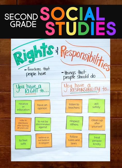 2nd grade social studies lessons - Lesson Plans, anchor charts, PowerPoints & more #2ndgrade #education #socialstudies 2nd Grade Social Studies, Homeschooling 2nd Grade, Civics Lessons, Teaching Government, Third Grade Social Studies, Social Studies Projects, 3rd Grade Social Studies, Social Studies Lesson Plans, 2nd Grade Activities