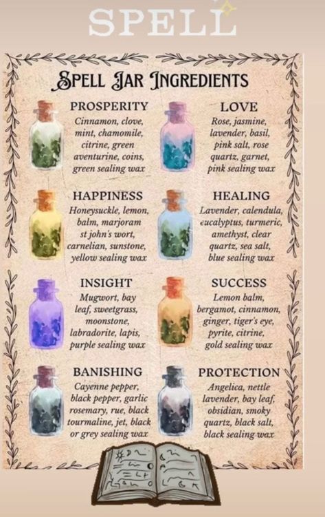 Crystals For Spell Jars, Witch’s Apothecary, Pentagram Oil Recipe, Sage In Witchcraft, Potions Recipes Witchcraft, Witch Apothecary Aesthetic, Wiccan Potions, Spell Oil Recipe, Spell Jars Witchcraft