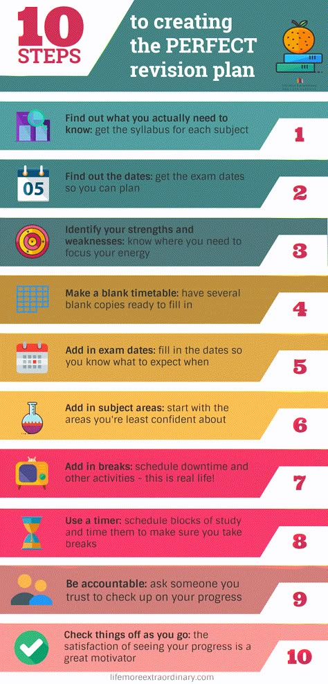 Follow these 10 steps to exam success! Build your perfect revision plan using these tips and make sure you're totally ready for those exams. #studytips #exams #examrevision #studytechniques #GCSEs #ALevels Revision Board Ideas, A Level Revision Tips, Exam Revision Tips, Year 10 Gcse Tips, Best Study Plan, Year 11 Tips, Revision Tips Techniques, 2357 Revision Rule, Best Revision Techniques