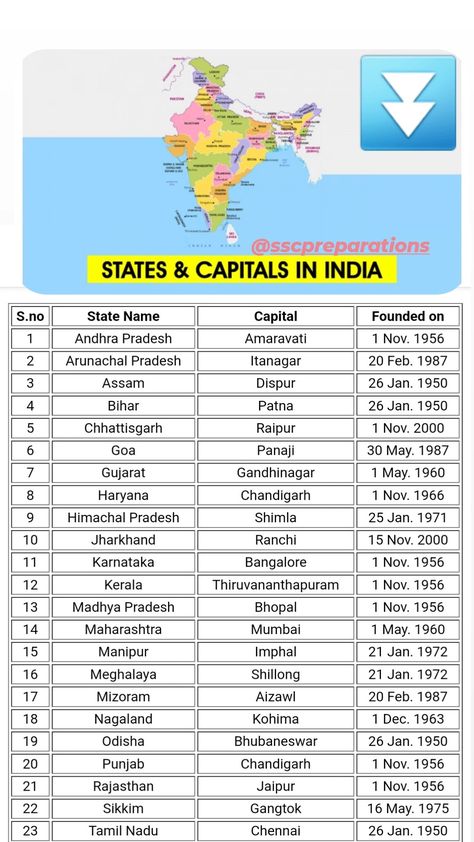 Gpsc Exam Material, Ssc Cgl Notes, Indian Geography, Basic Geography, General Knowledge For Kids, Exam Preparation Tips, World History Facts, Upsc Notes, Random Knowledge