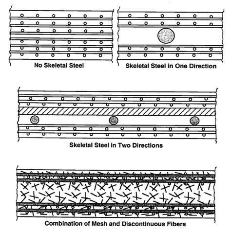 Ferrocement Ferro Cement, Hydraulic Cement, Wall Section, Expanded Metal, Portland Cement, South Sudan, Concrete Stone, Interior Design Concepts, Construction Industry