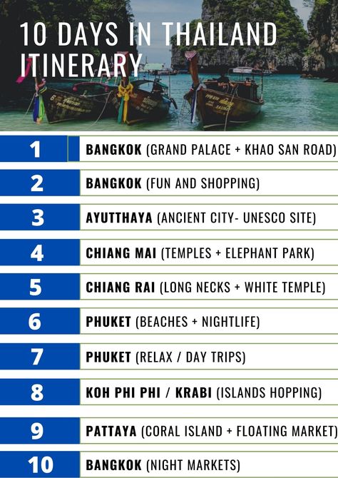 Looking for 10 days in Thailand itinerary? Here's the suggested itinerary in a nutshell. Click to read the detailed itinerary for 10 days in Thailand and discover the best tips to make the most of your trip! Thailand Itinerary One Month, Thailand Trip Planning, Thailand Itenary, Thailand Travel Itinerary, 10 Days In Thailand, Krabi Island, Things To Do In Thailand, Thailand Destinations, Thailand Guide