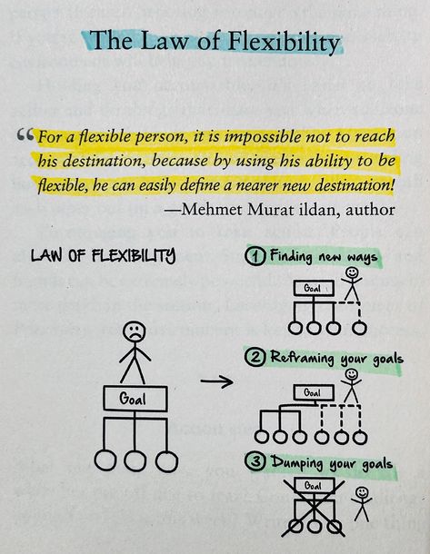 ✨17 laws of success to make it inevitable ✨‘Success is inevitable’ a book which helps you- 🎯Understand how success works in order to achieve any future goal. 🎯To master each area of your life and design the life you desire within the next few years. 🎯To make a living from your passion— whatever that may be. Highly recommended for everyone who wants to achieve their goals and follow their passion. [success, passion, goals, desire, successful, books, bookstagram, bookly reads, master your em... Laws Of Success, Success Is Inevitable, Self Management, 5am Club, Inspirational Life Lessons, Motivation Psychology, Happiness Challenge, Best Self Help Books, Cheesy Quotes