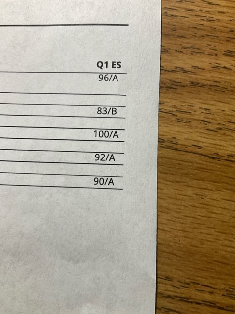 My report card is gay because its not straight. 2025 Growth, Fall Vision Board, Goals 2024, 2025 Board, Straight As, Funny Short Video Clips, Spring Semester, School Starts, Story Aesthetic