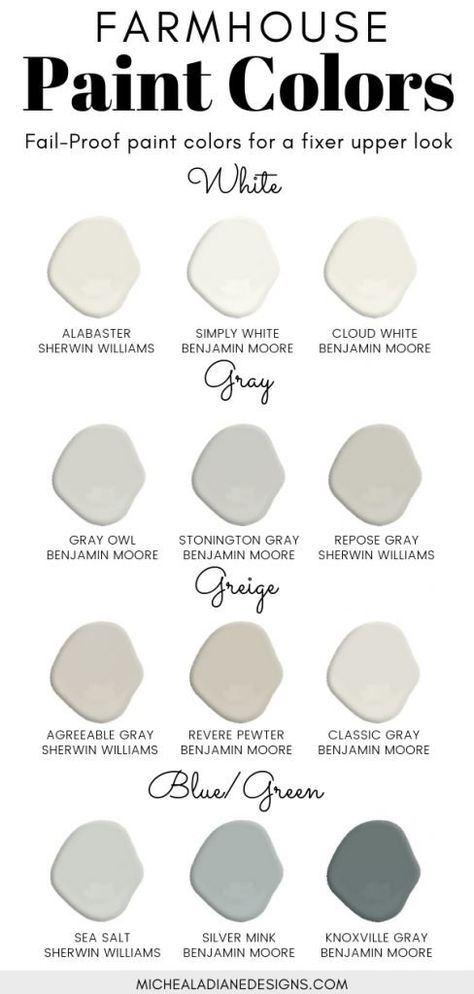 How to choose the perfect farmhouse style paint color! The best paint colors from Sherwin Williams and Benjamin Moore. Farmhouse Style | Joanna Gaines | Modern Farmhouse | Interiors #paint #homedecor #farmhouse #fixerupper Whole House Paint Scheme Light And Airy, Best Farmhouse Bedroom Paint Colors, Inside Home Paint Colors, Modern Farmhouse Whole House Paint Scheme, Accent Wall Colors Living Room Paint, Counseling Office Paint Colors, French Country Paint Colors Sherwin Williams, Utility Room Colors, Paint Color For Small Room