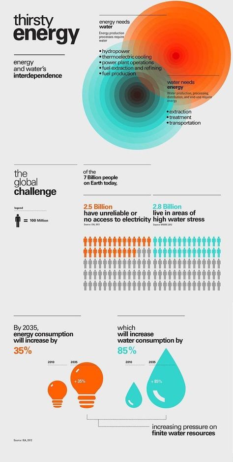 3d Data Visualization, Info Poster, Data Visualization Techniques, Data Visualization Infographic, Poster Grafico, Circle Infographic, Infographic Layout, Infographic Inspiration, Information Visualization