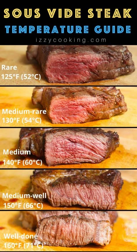 Steak Temperature Guide, Cooking The Best Steak, Steak Temperature, Instant Pot Sous Vide, Steak Doneness, Sous Vide Steak, Frozen Steak, Medium Rare Steak, Sous Vide Machine