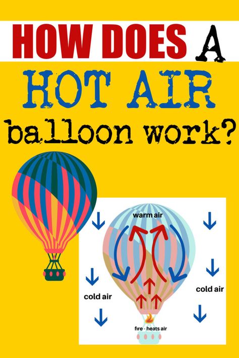 Hot Air Balloon Experiment For Kids, Hot Air Balloon Science Experiment, Hot Air Balloon Science, Balloon Science Experiments, Balloon Experiment, Convection Currents, Science Questions, Kid Experiments, Hot Air Balloons