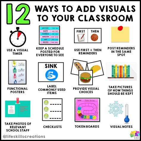 Highschool Sped Classroom, Classroom Management Special Education, Emotional Disabilities Classroom, Special Education Visual Supports, Middle School Asd Classroom, Add In The Classroom, Visual Cues For Classroom, Visual Supports Classroom, Ese Classroom Ideas