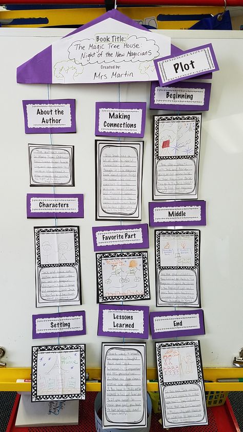 Book Report Mobile Project- Lots of labels for different grades!  This was so fun! Book Report Mobile, Book Mobile Project, Book Report Ideas Elementary, Reporting Ideas, Book Report Ideas, Book Report Template, Book Report Projects, Book Mobile, Literature Project